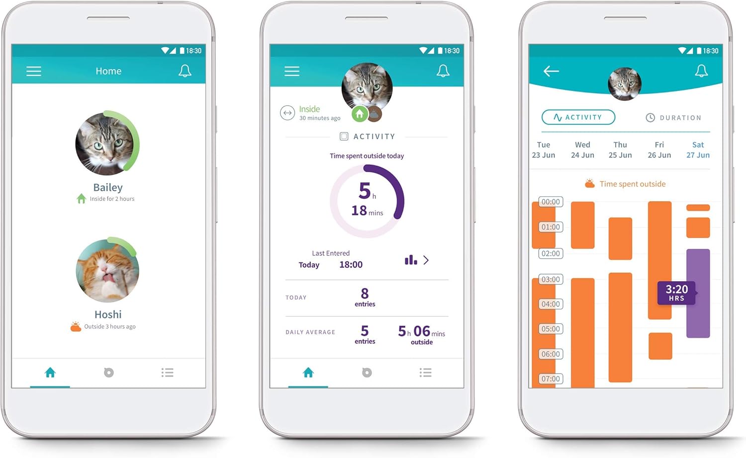 Sure Petcare SureFlap Microchip Cat Flap Connect with Sure Petcare Hub, DualScan Technology, RFID Collar Tags and Microchip Compatible, Mobile App Control, 4 x AA Batteries Required, Not Included